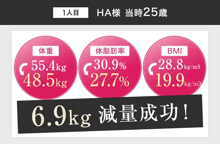 症例 HA様 当時25歳 体重55.4kg→48.5kg 6.9kg減量成功