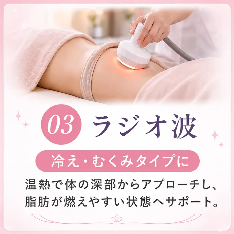 03 ラジオ波(冷え・むくみタイプに):温熱で体の深部からアプローチし、脂肪が燃えやすい状態へサポート