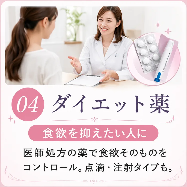 04 ダイエット薬(食欲を抑えたい人に):医師処方の薬で食欲そのものをコントロール。点滴・注射タイプも