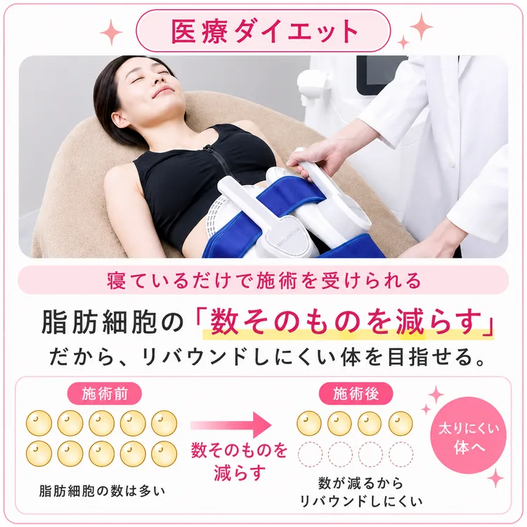 医療ダイエット:寝ているだけで施術を受けられる。脂肪細胞の「数そのものを減らす」から、リバウンドしにくい体を目指せる