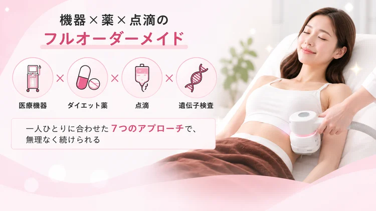機器×薬×点滴のフルオーダーメイド。医療機器・ダイエット薬・点滴・遺伝子検査、一人ひとりに合わせた7つのアプローチで無理なく続けられる